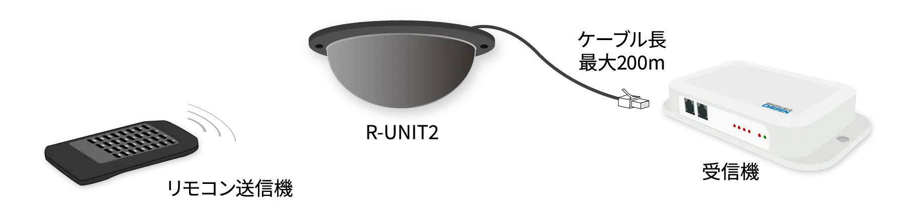 [�ɡ��ॿ����] ����������˥å� R-UNIT2 ��³������